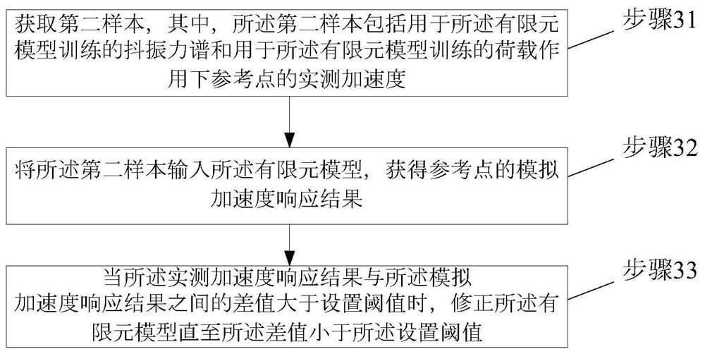 An Online Monitoring Method of Bridge Displacement under Wind Action