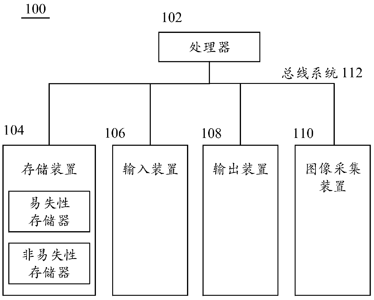 Face image processing method and device