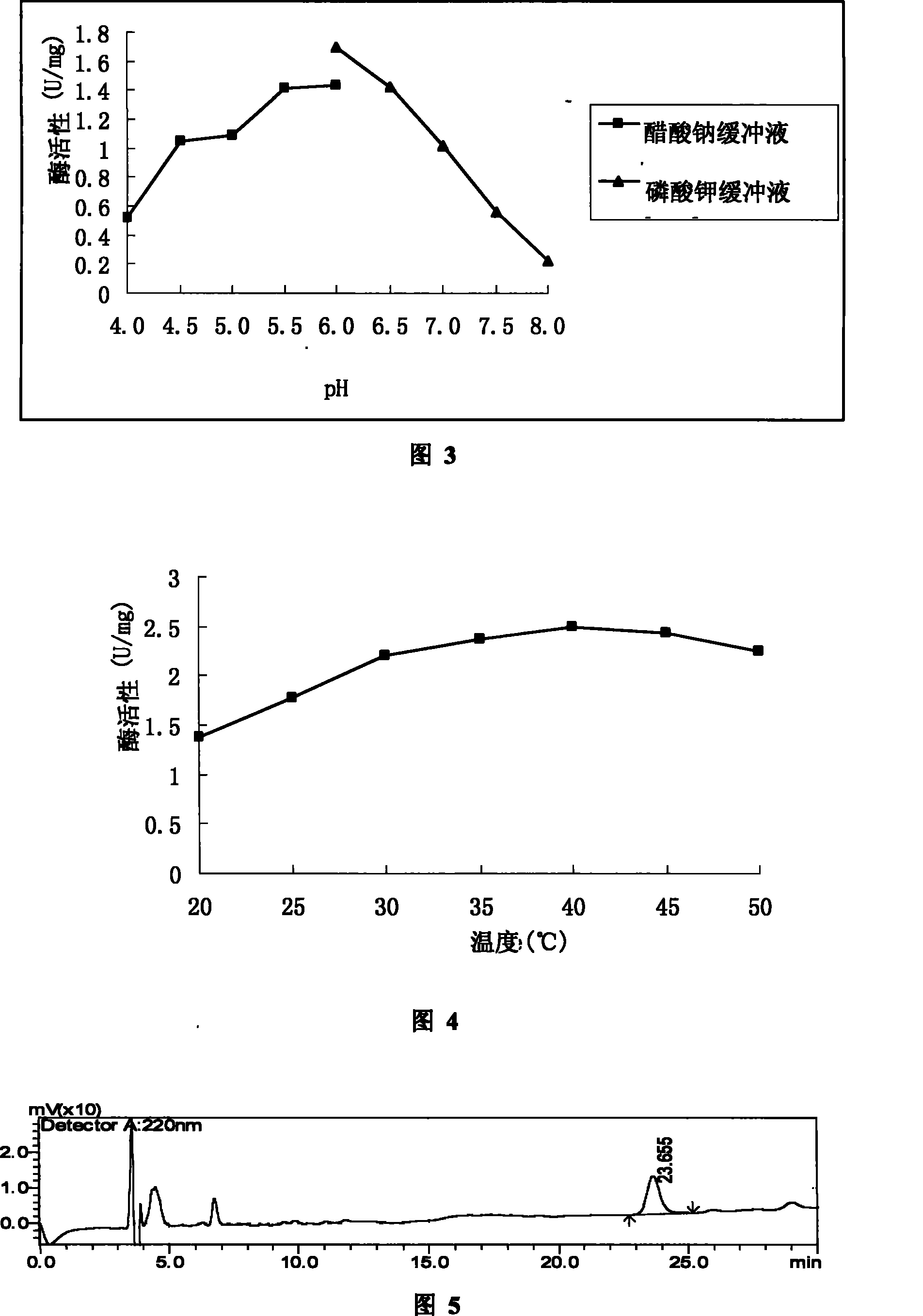 Di-carbonyl reduction enzyme, its gene and uses thereof