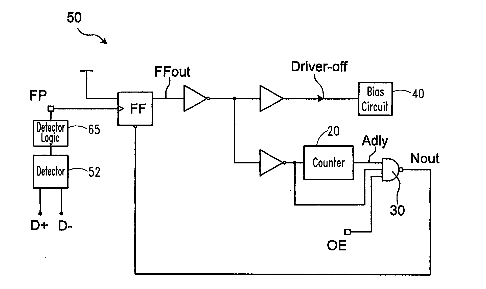 Control device for a USB interface and control method thereof