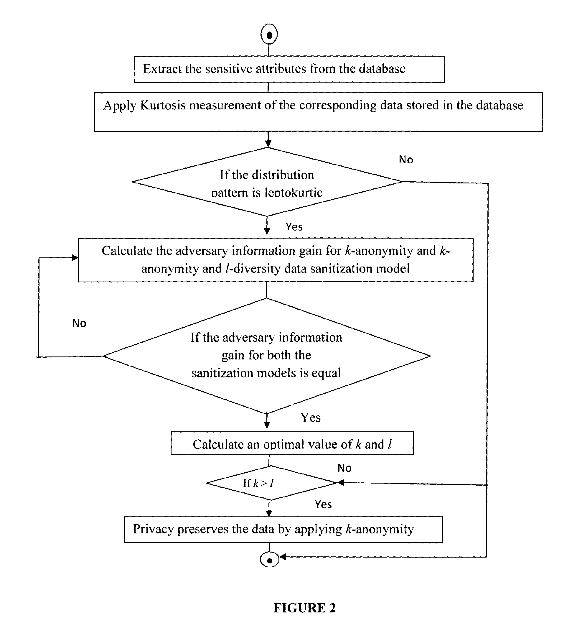 System and method for database privacy protection