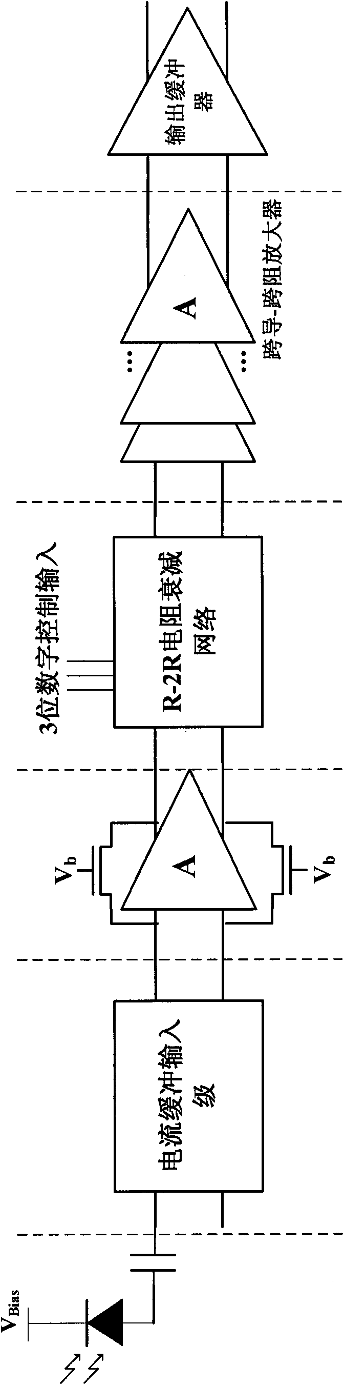 Gain-variable trans-impedance amplifier integrated circuit for pulse laser range finder echo receiver