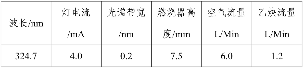 Method for measuring acid-soluble copper in copper ore