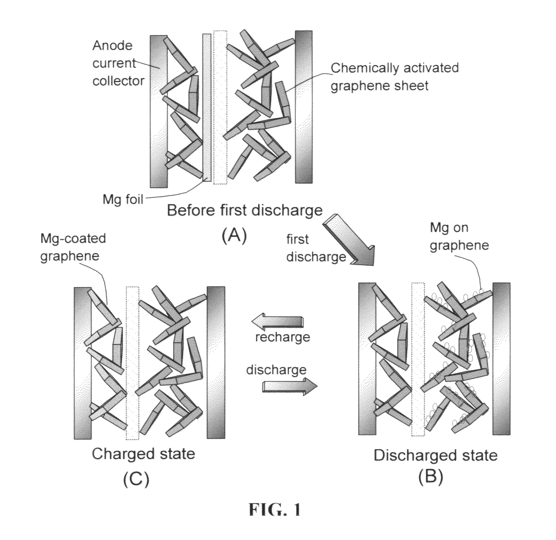 Rechargeable magnesium-ion cell having a high-capacity cathode