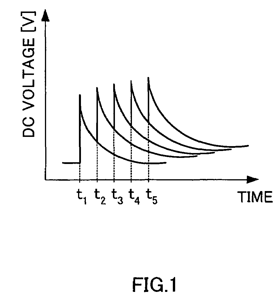 Direct conversion receiver and DC offset reducing method
