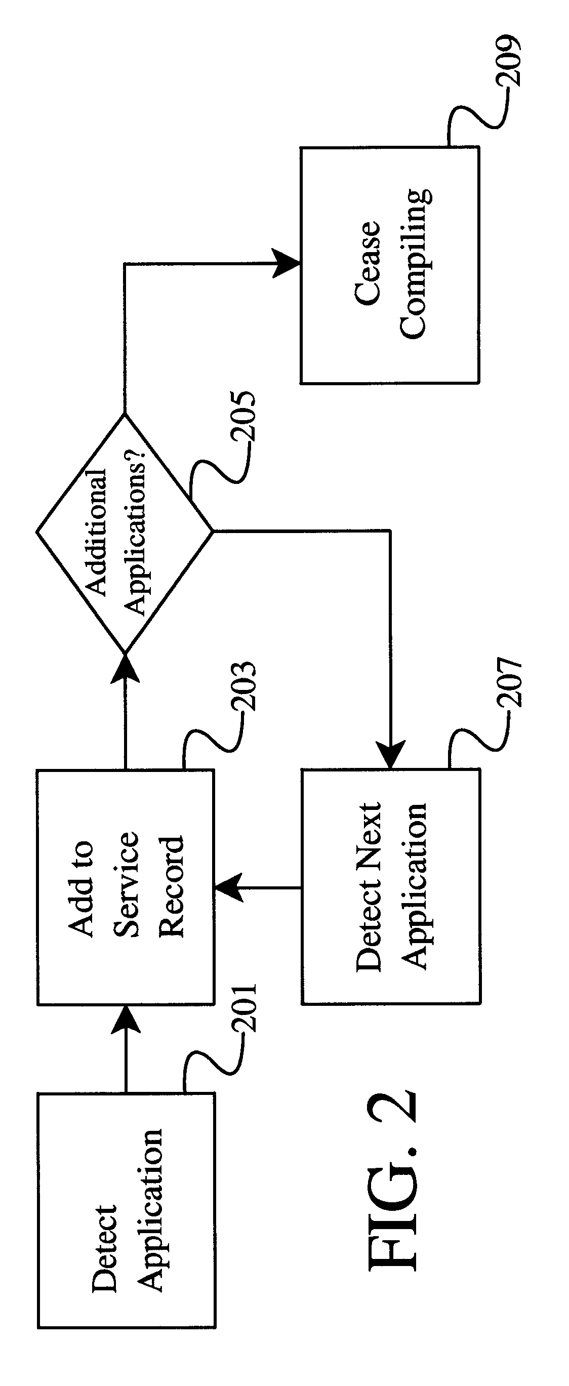 Methods and apparatus for remote activation of an application
