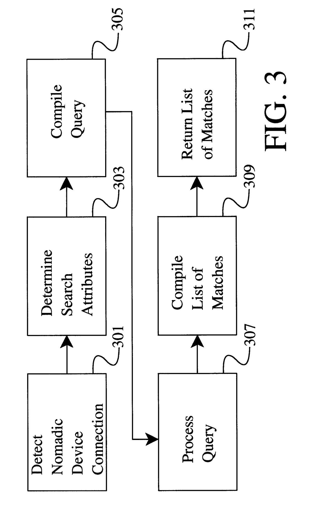 Methods and apparatus for remote activation of an application