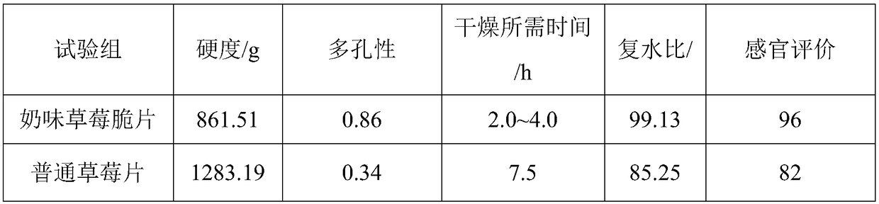 Production method of non-oil-fried milk-flavor crispy strawberries