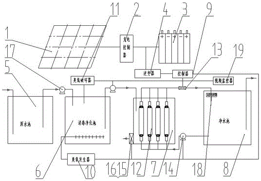 Sewage treatment system with automatic cleaning function by means of solar energy