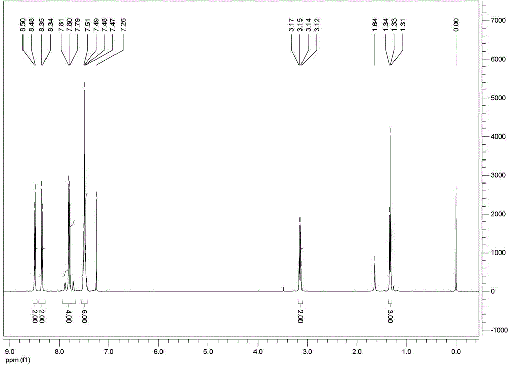 2-oxobutyric acid p-nitrobenzoyl hydrazone dibenzyl tin complex and preparation method and application thereof