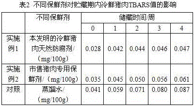 Natural chilled fresh pork preservative and preparation method thereof