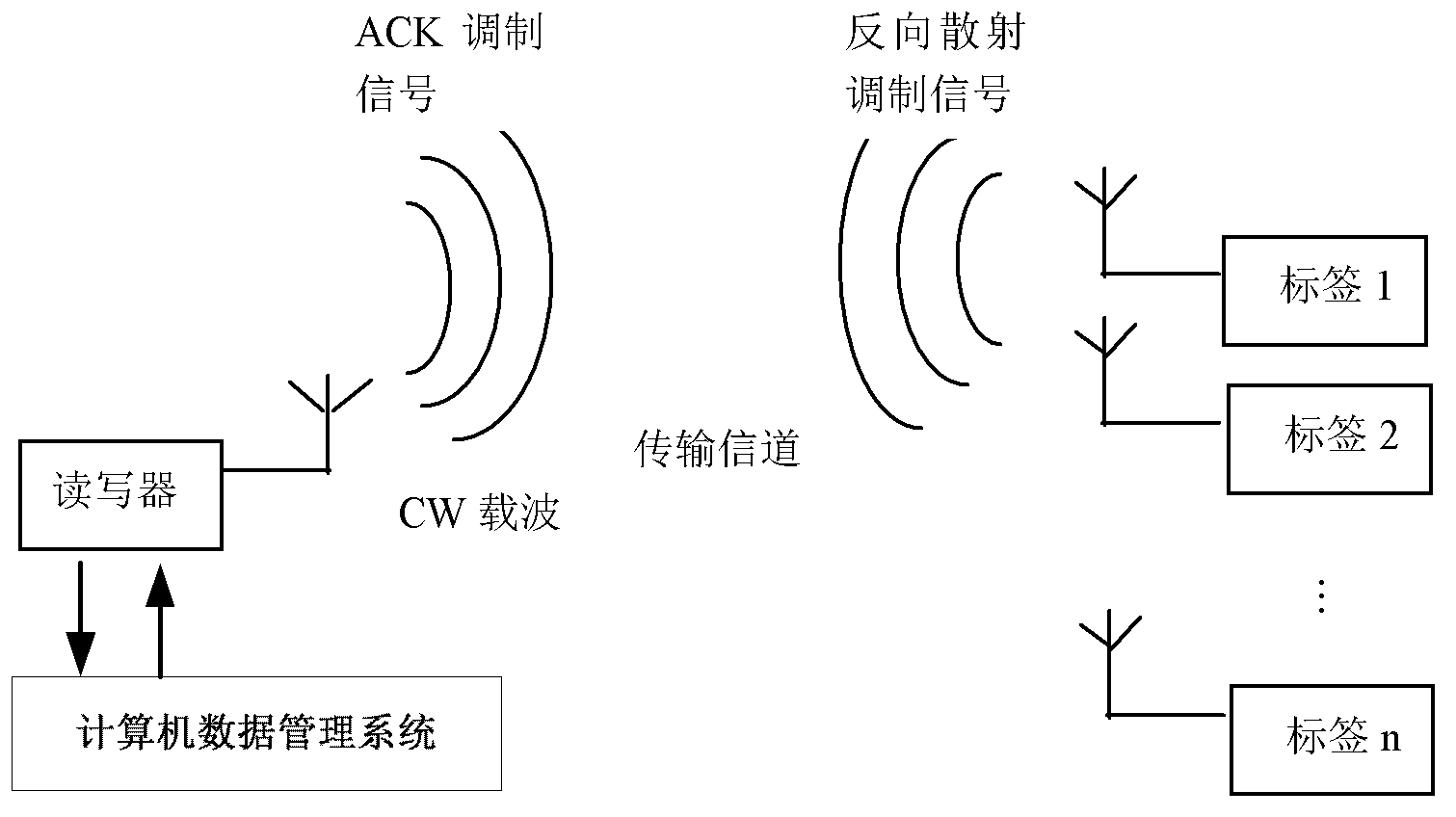 Data communication method from label to reader-writer based on Miller codes