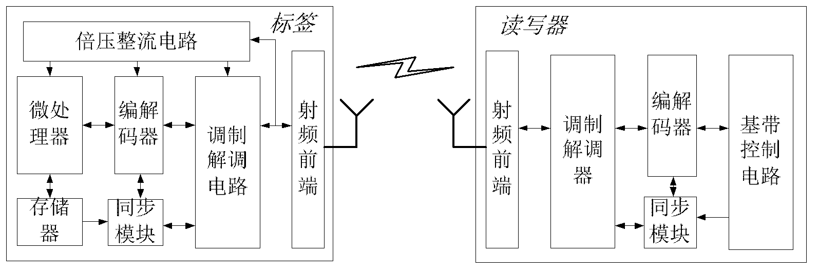 Data communication method from label to reader-writer based on Miller codes