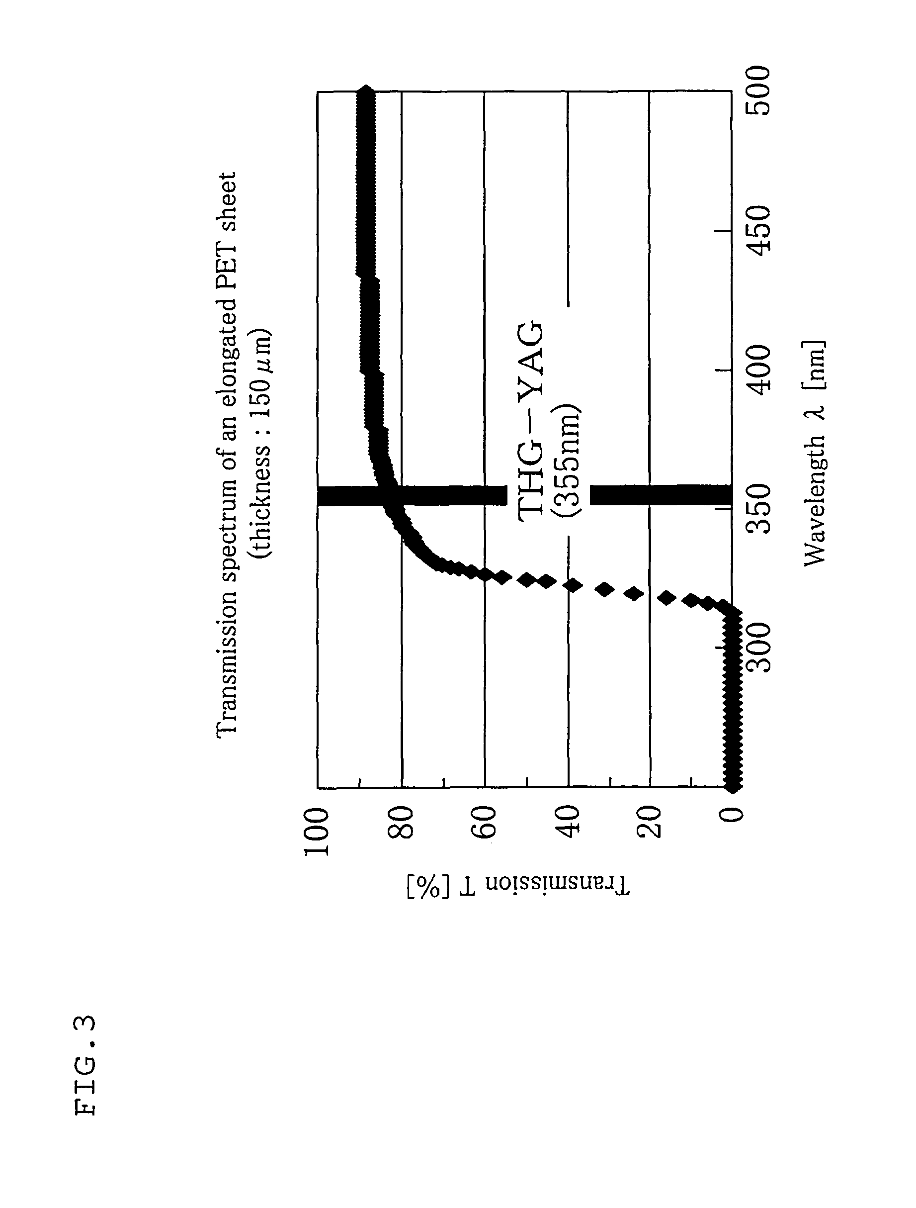 Structure, method of forming structure, and method of laser processing objects