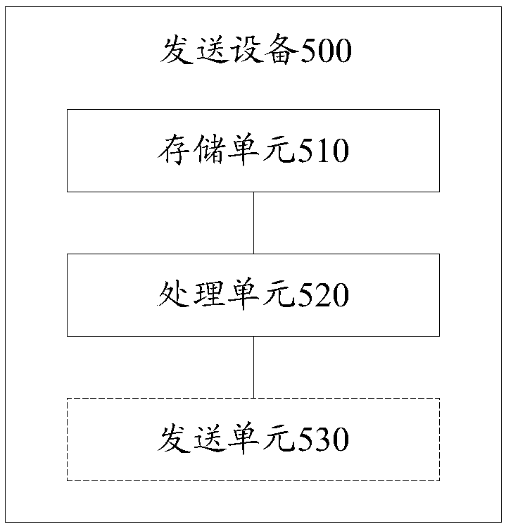 Polarization code encoding and decoding method, transmitting device and receiving device