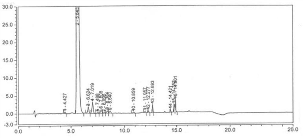 Method for synthesizing desonide impurity