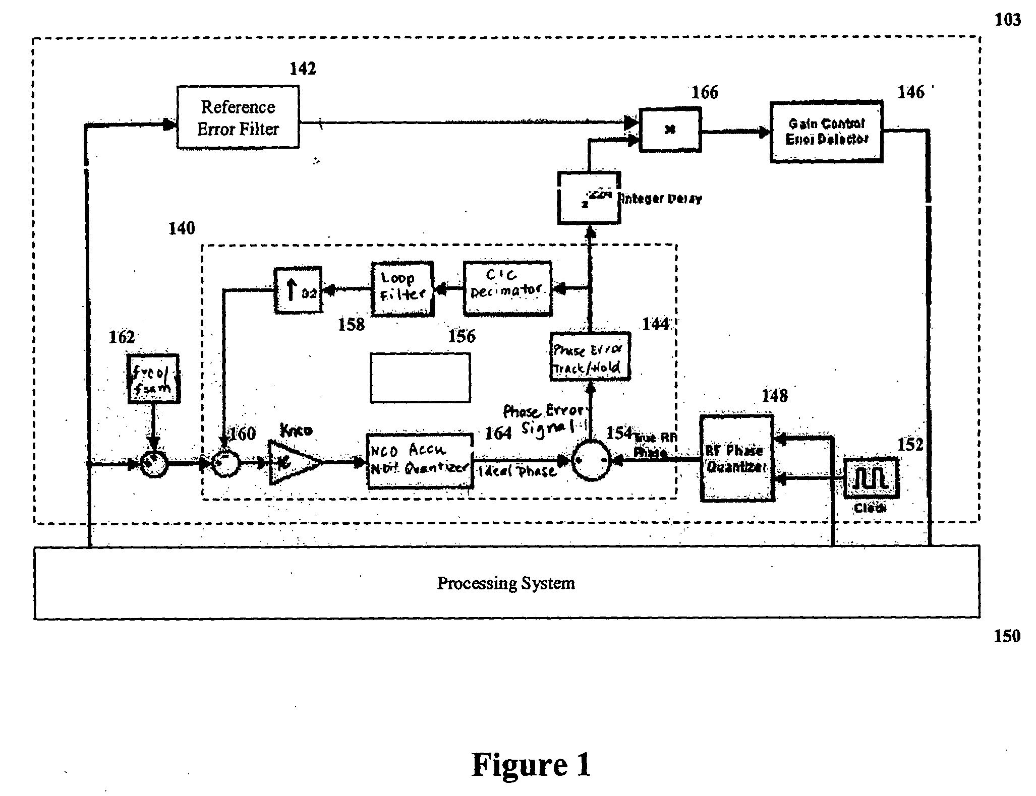 Apparatus, methods and articles of manufacture for signal correction using adaptive phase re-alignment