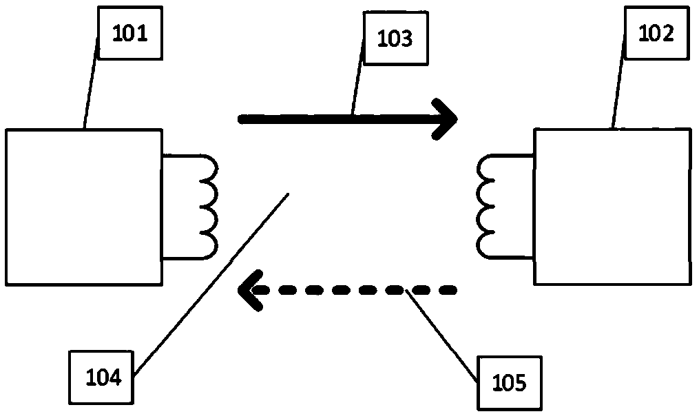 An NFC communication system and method for optimizing energy collection and realizing small-sized antennas