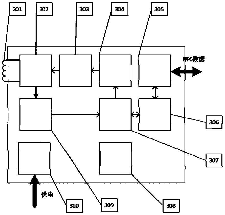 An NFC communication system and method for optimizing energy collection and realizing small-sized antennas