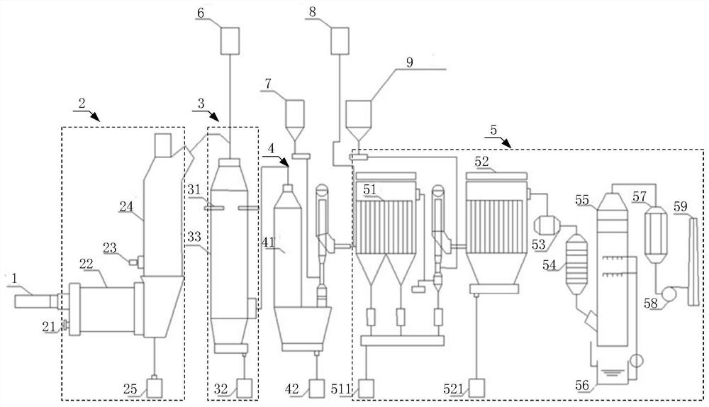 Dioxin retardant spraying device and hazardous waste treatment system and method