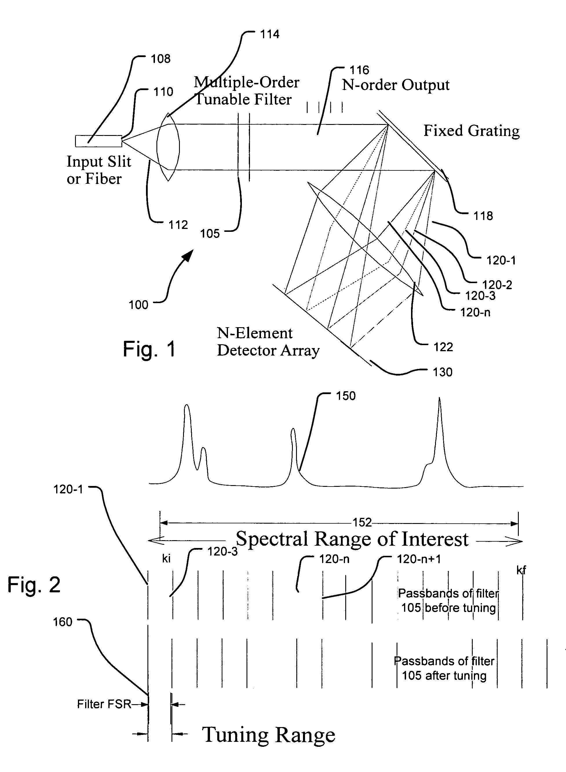 Multi channel Raman spectroscopy system and method