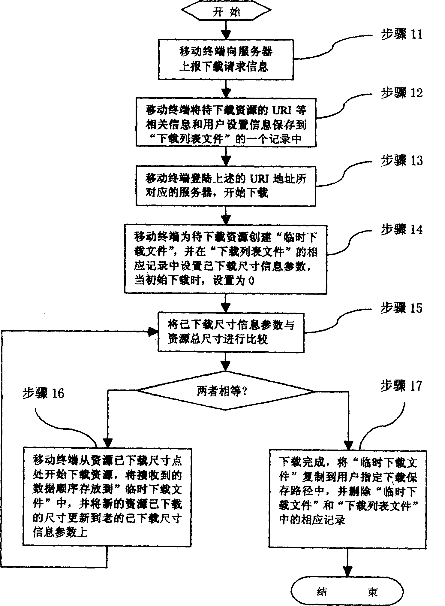 Method for down loading network resource using mobile terminal