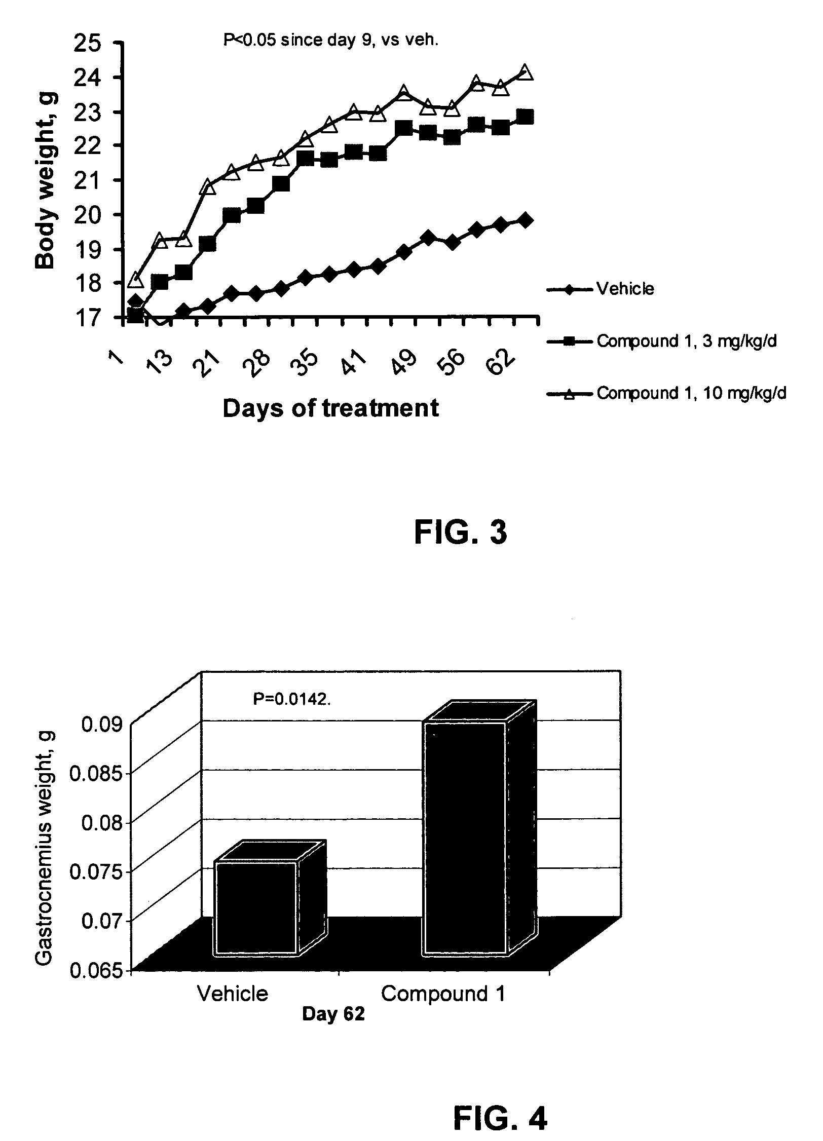 Method for treating cachexia with retinoid ligands