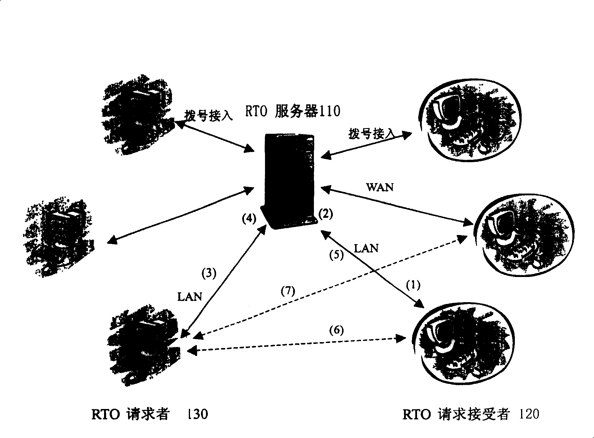 Method and server for providing remote help