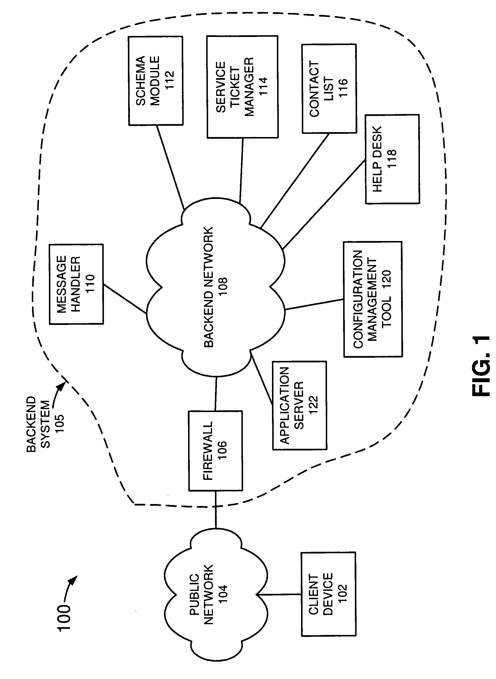 Automated processing of service requests using structured messaging protocols