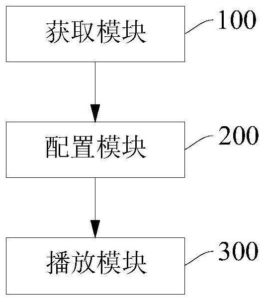 Method and device for playing video plot associated content