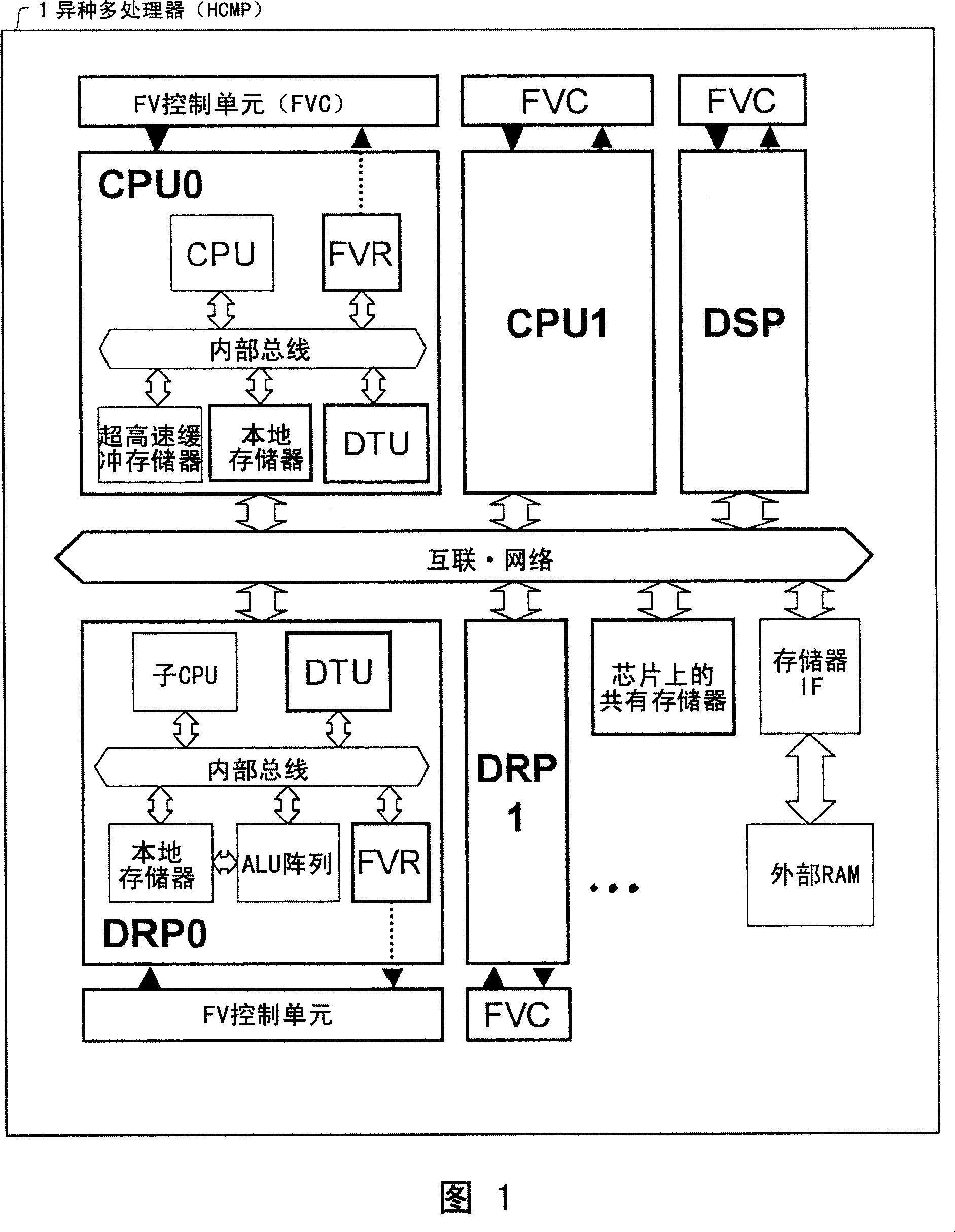 Global compiler for controlling heterogeneous multiprocessor