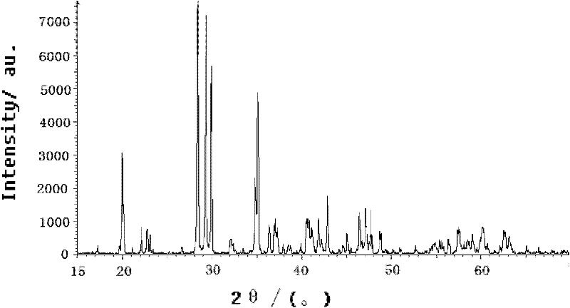 Rapidly synthesized aluminate long-afterglow luminescent material and preparation method thereof