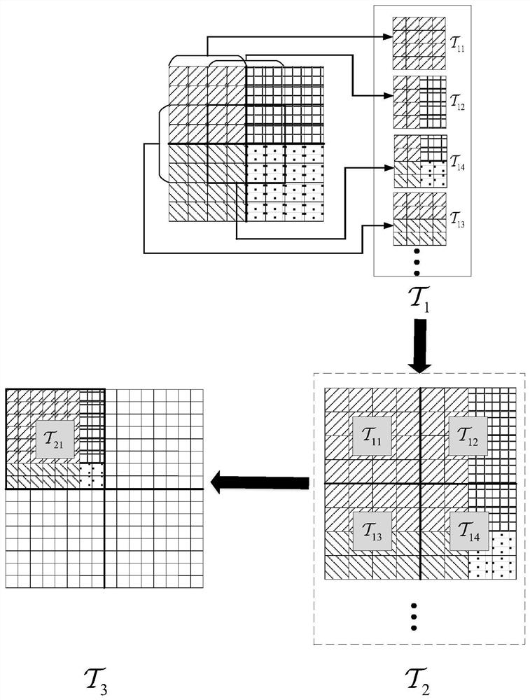 A Color Image Reconstruction Method Based on Local Data Block Tensor Enhancement