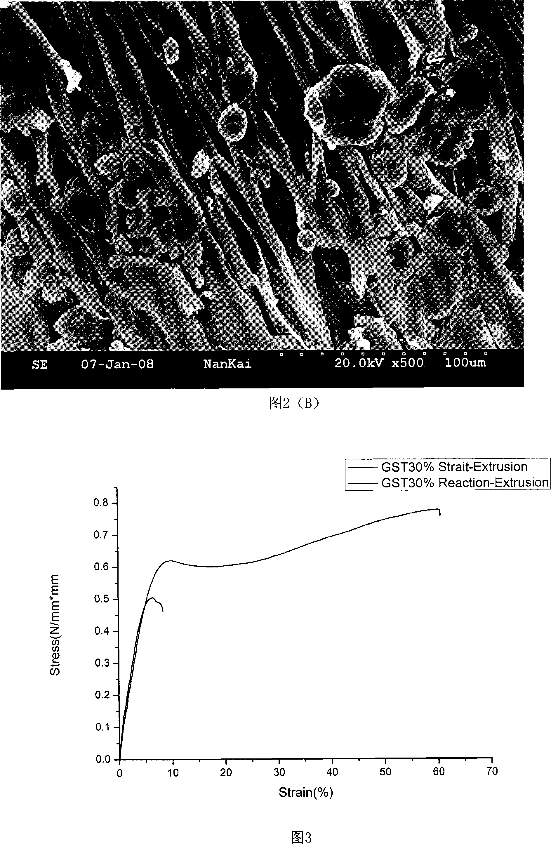 Modified starch/lactic acid oligomer reactivity blended full biological decomposition plastics and preparation thereof