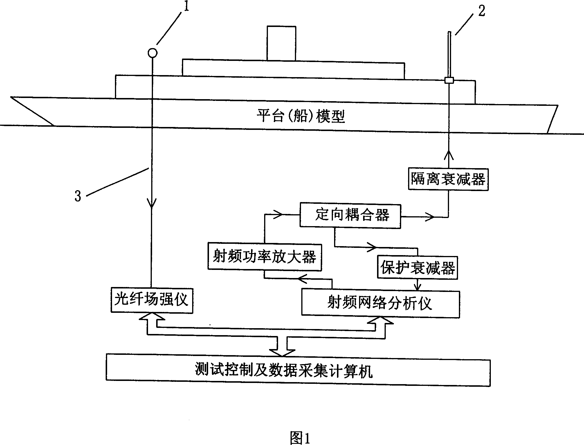 Predicted testing system of radiation field strength mode of short wave antenna