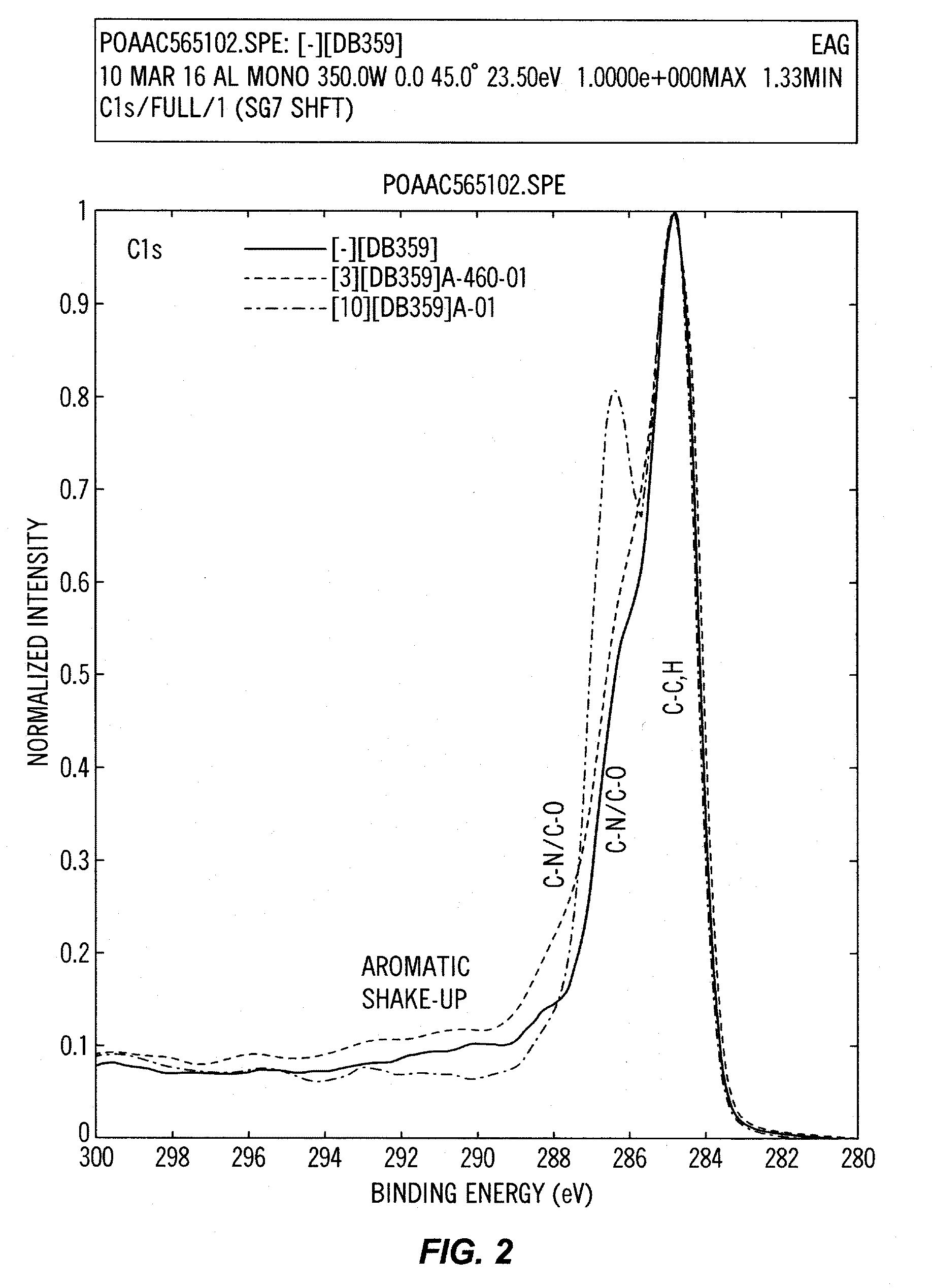 Self-dispersing particles and methods for making and using the same