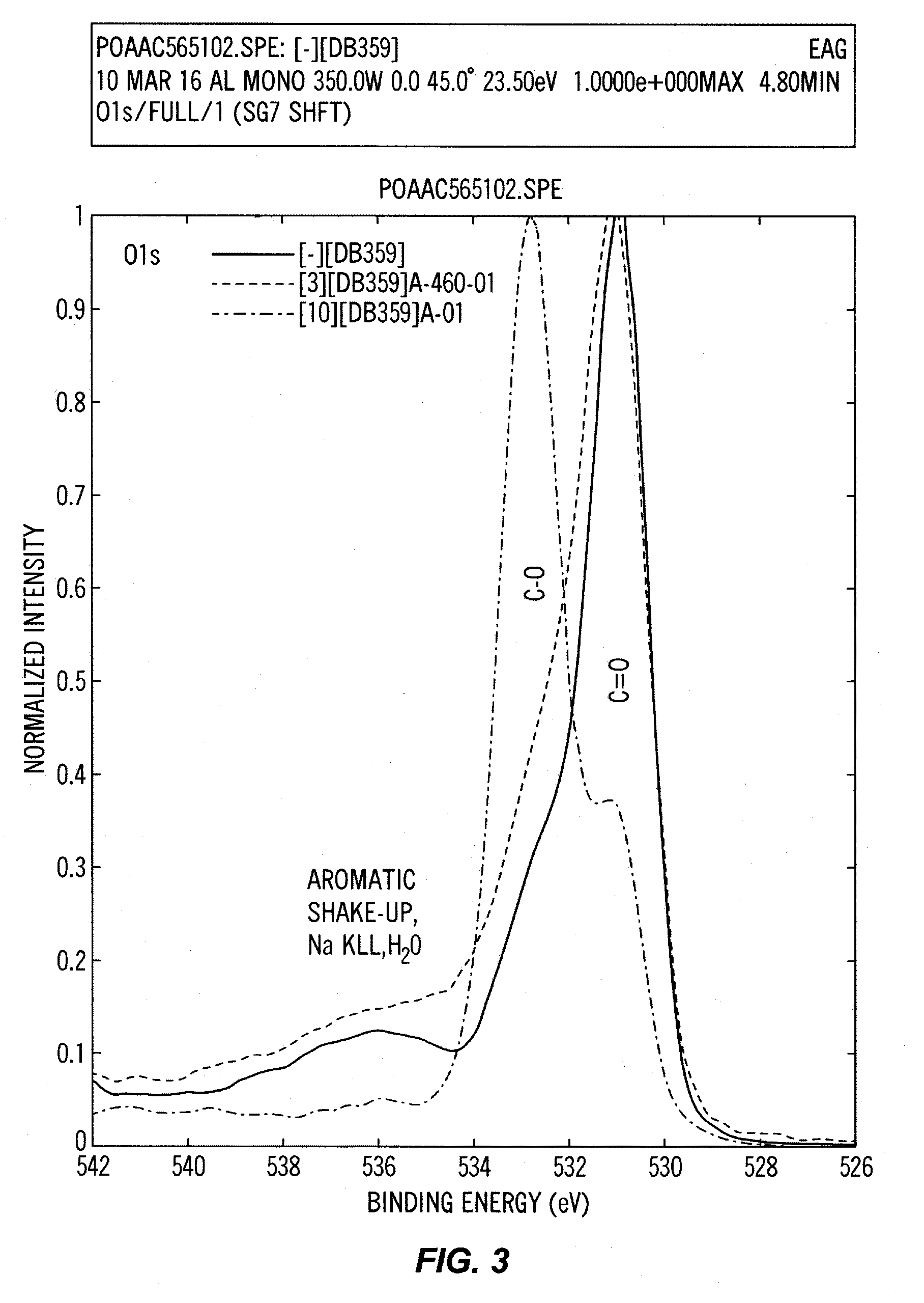 Self-dispersing particles and methods for making and using the same