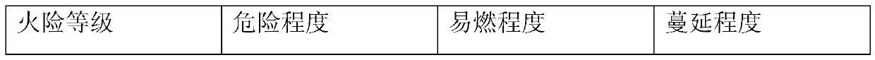 Method and system for judging forest fire danger level based on single classification svm