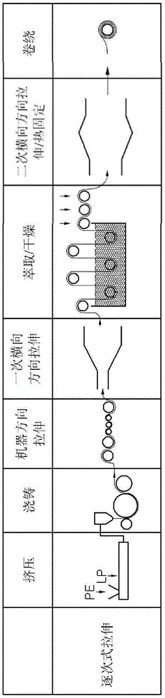 Method for producing separation membrane, and said separation membrane and battery using same