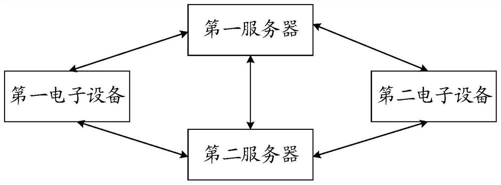 Attribute value updating method and device, electronic equipment, server and storage medium