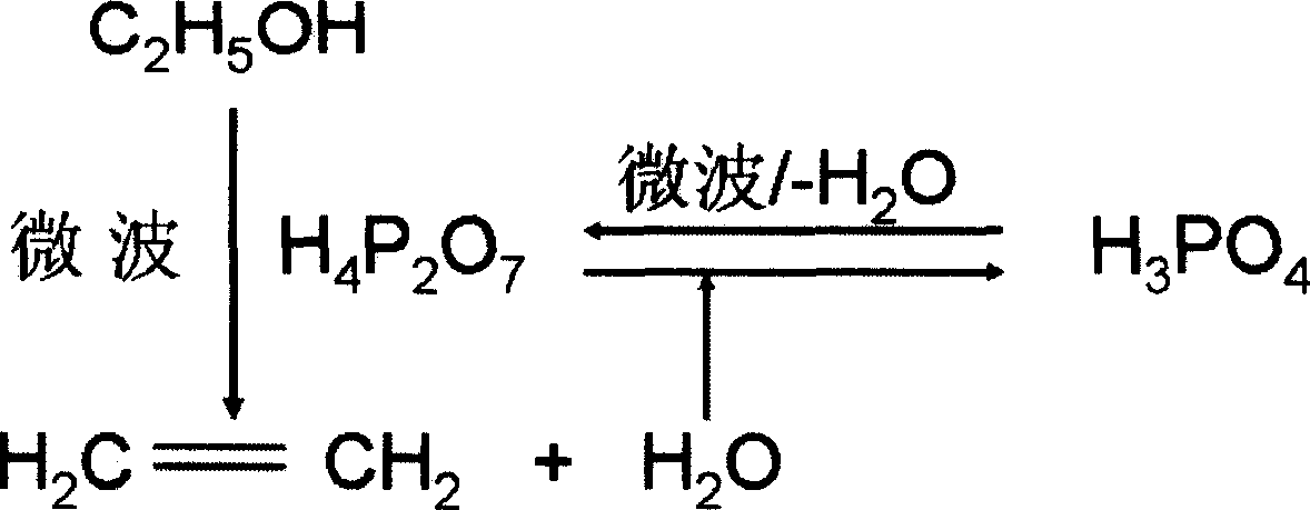Microwave chemical method for preparing ethylene by catalytic dehydration of ethanol