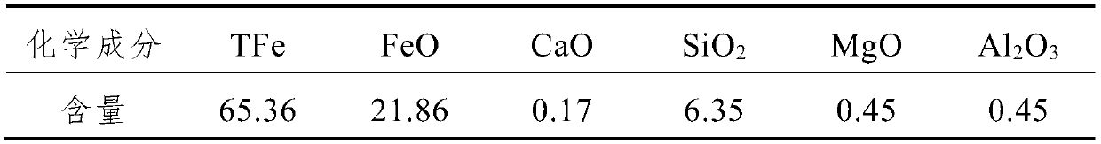 Method for preventing carbonized bonding of cold pressing iron coke
