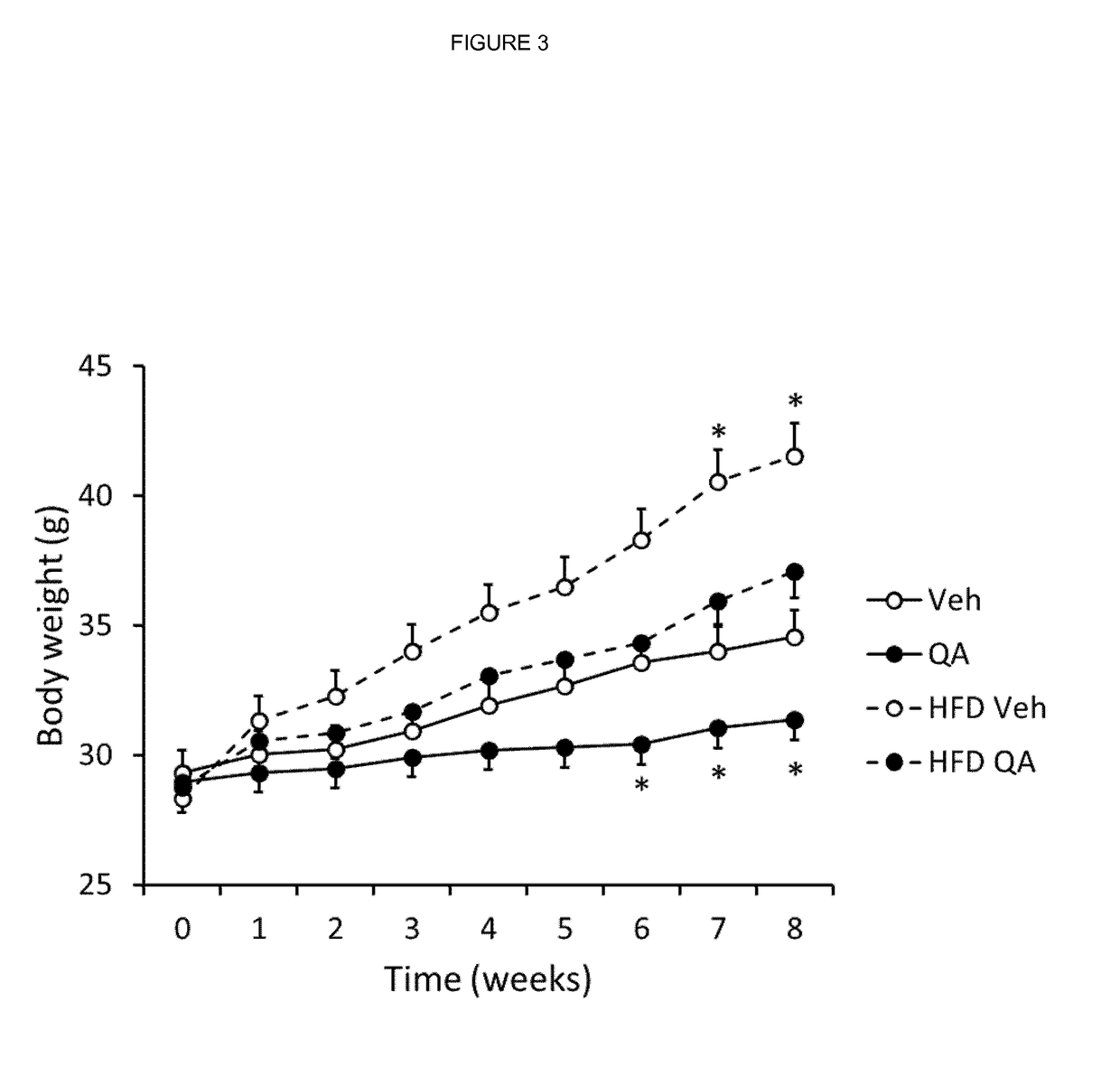 Compound use in promoting energy expenditure