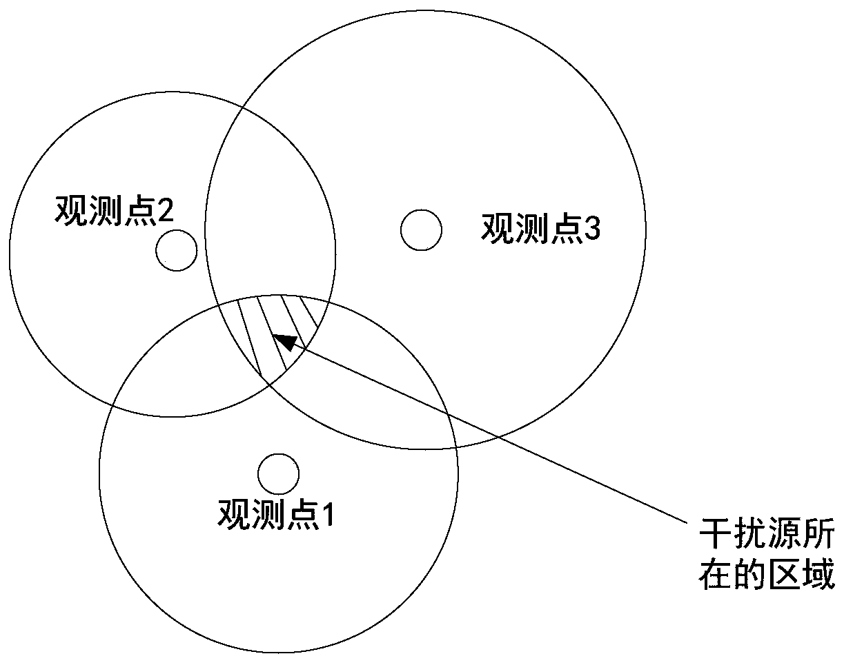 GNSS interference source positioning method based on grid energy traversal search