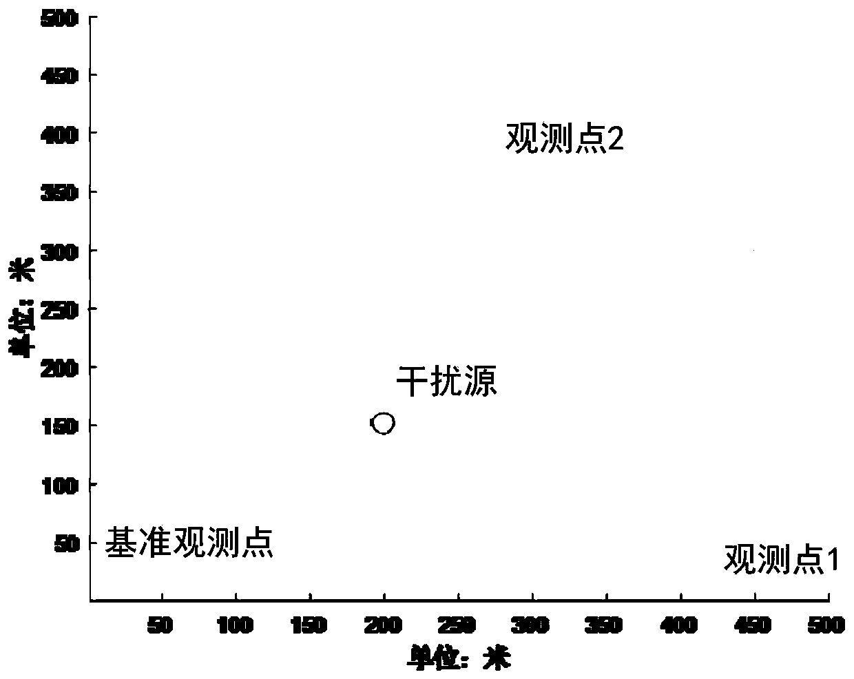 GNSS interference source positioning method based on grid energy traversal search