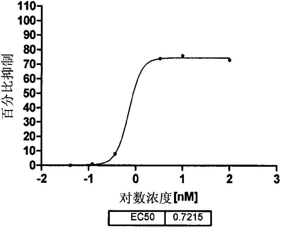 Immunosuppression modulating compounds