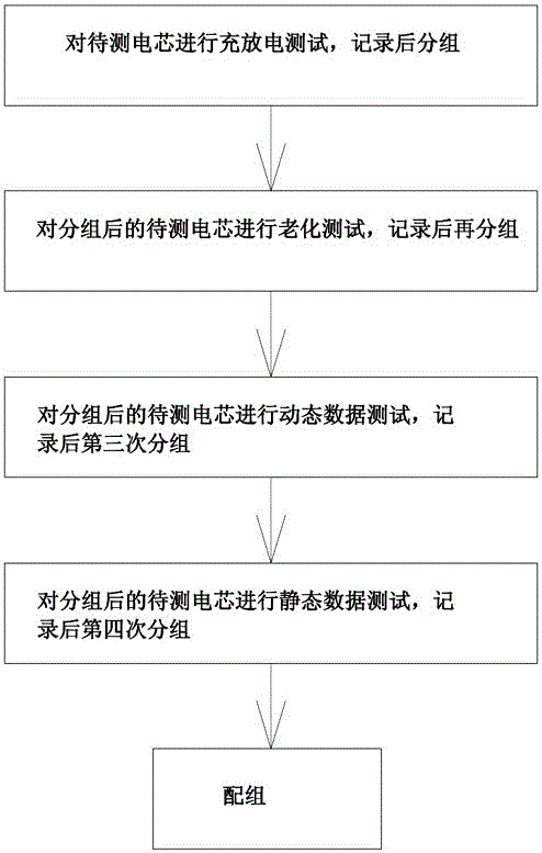 Lithium-ion power battery matching method