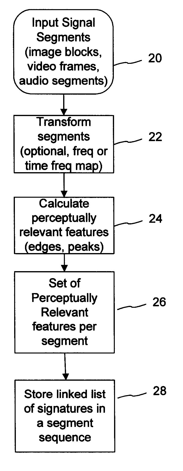 Methods, Systems, and Sub-Combinations Useful in Media Identification