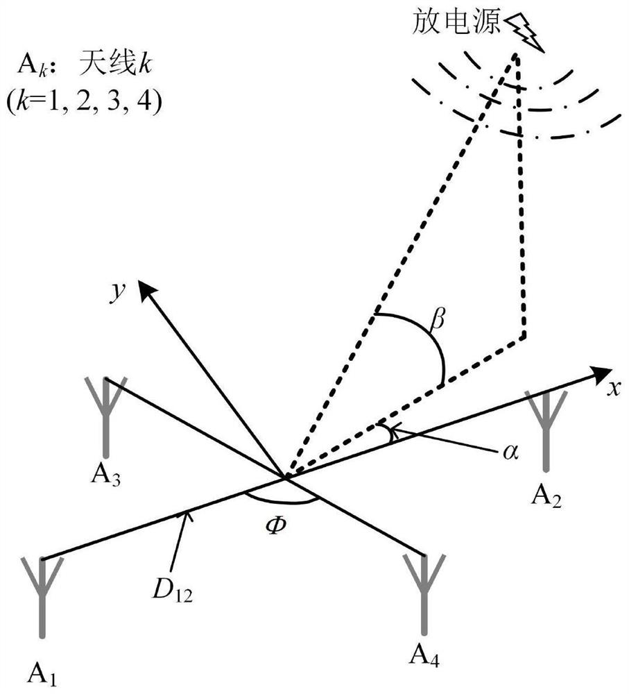 A Direction of Arrival Estimation System in Station Space for Discharge Sources in Substations