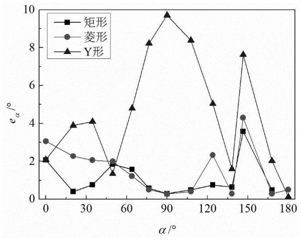 A Direction of Arrival Estimation System in Station Space for Discharge Sources in Substations